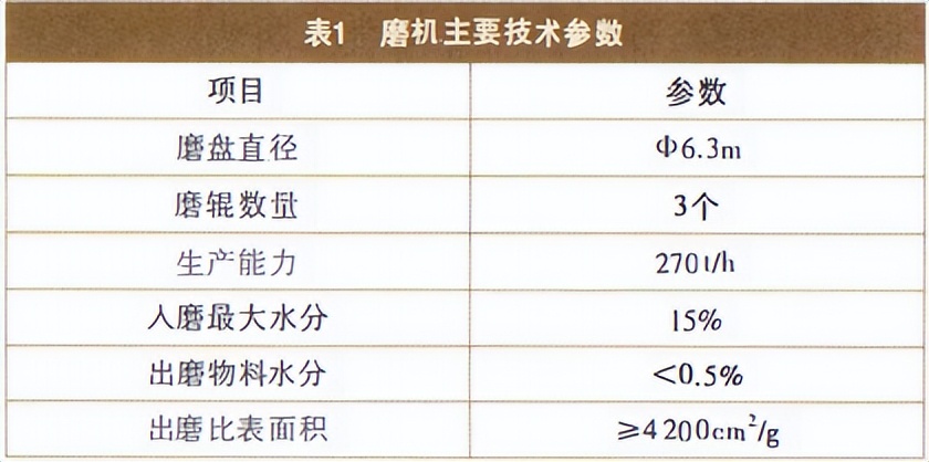 高义钢铁烧结,矿渣立磨生产线
