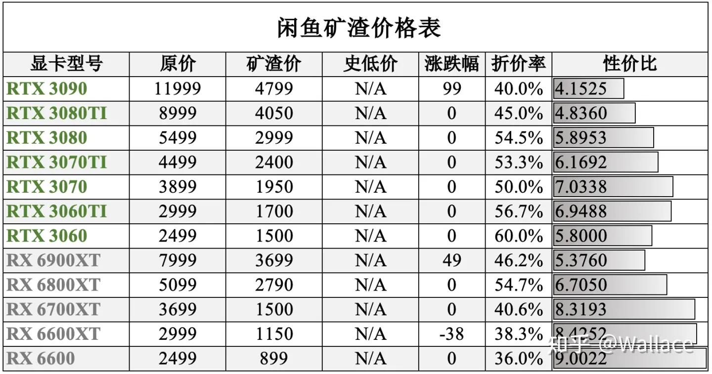 今年显卡价格最低是什么时候,最新历史最低价显卡汇总