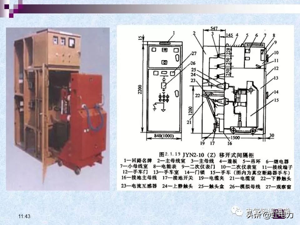 常用的供配电设备有哪些,供配电设备重点知识