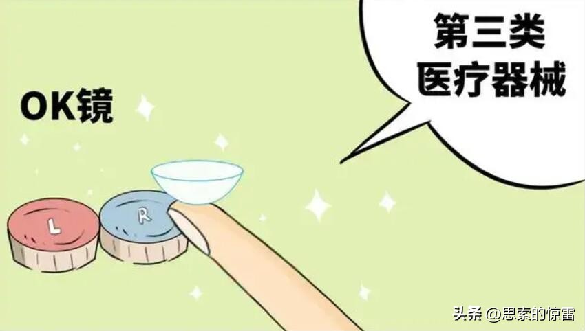 国内在售的ok镜有哪些,ok镜价格为什么这么高