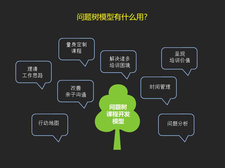 问题树课程开发,问题树和目标树案例