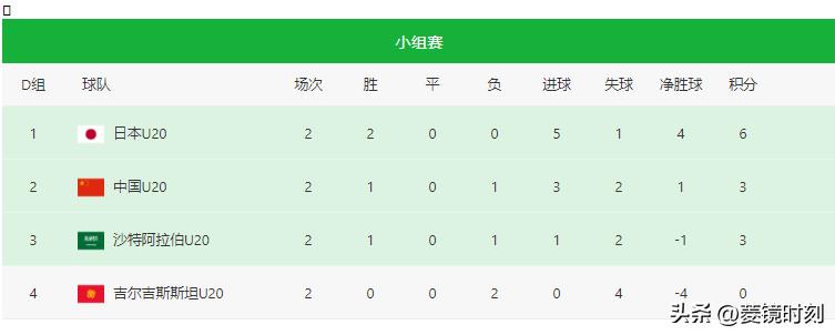 中国男足足球最新比赛,中国男足足球比赛赛程