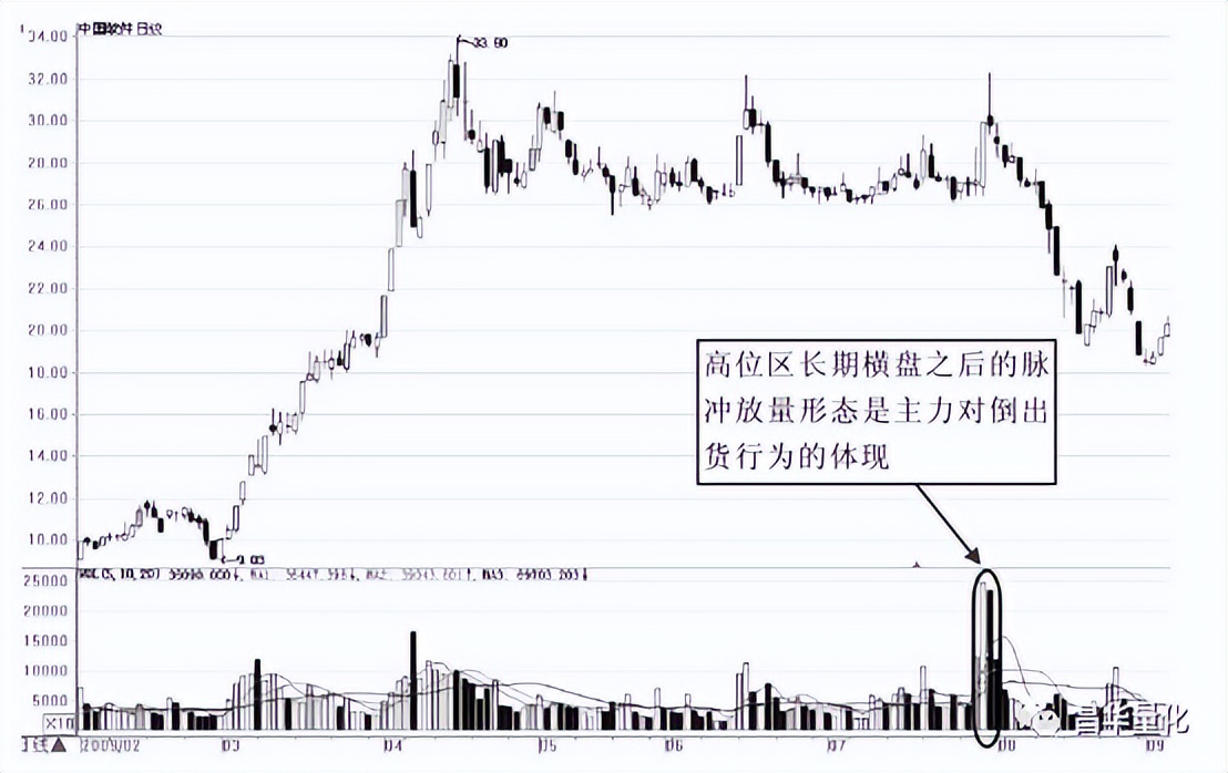 股市量能形态,股市成交量运用技巧