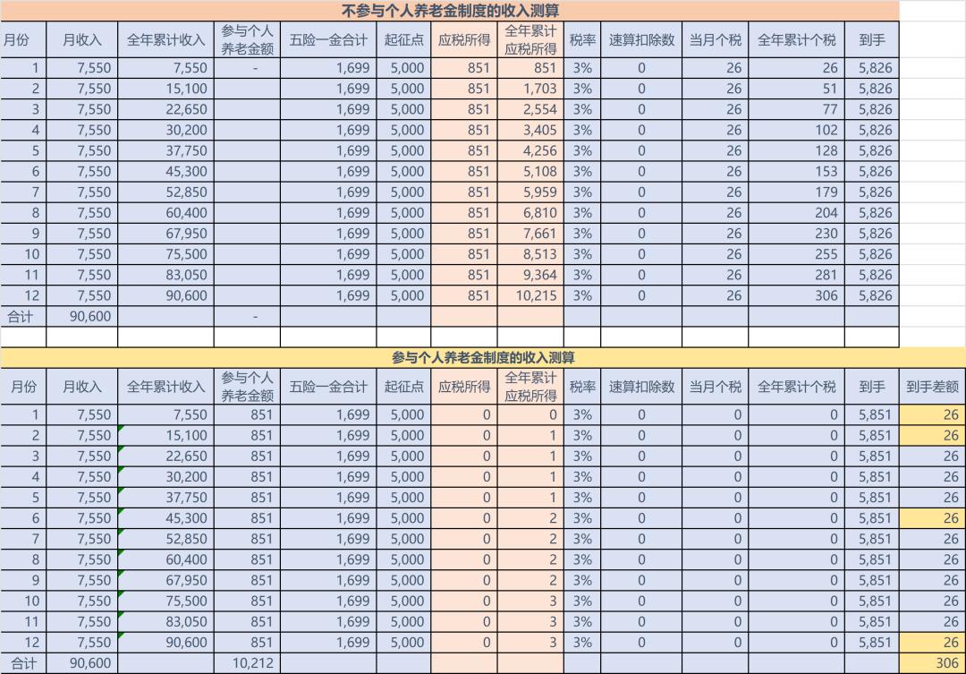 个人养老金实战攻略干货来袭,个人养老金产品分析