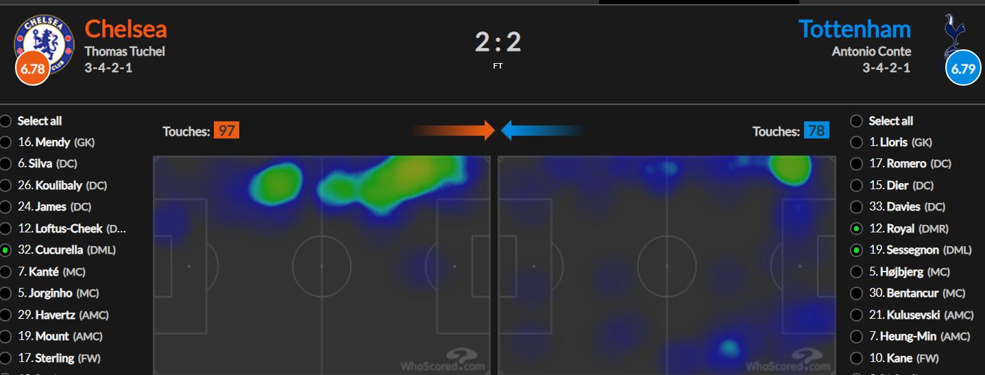 切尔西锋无力,足球锋线无力