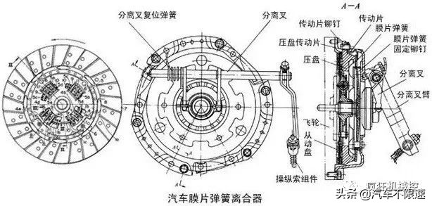 汽车离合器各部件的作用,汽车离合器三配套指哪三件