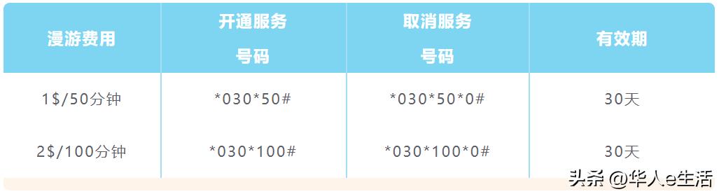 柬埔寨电话卡充值和开通流量方式,柬埔寨电话卡怎么充话费开流量
