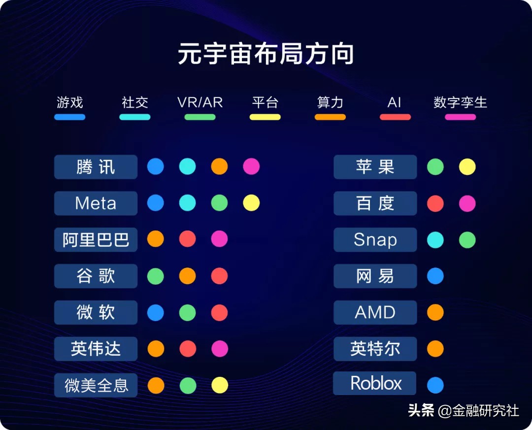 目前已经上线的元宇宙公司有哪些,目前国内哪些公司正在布局元宇宙