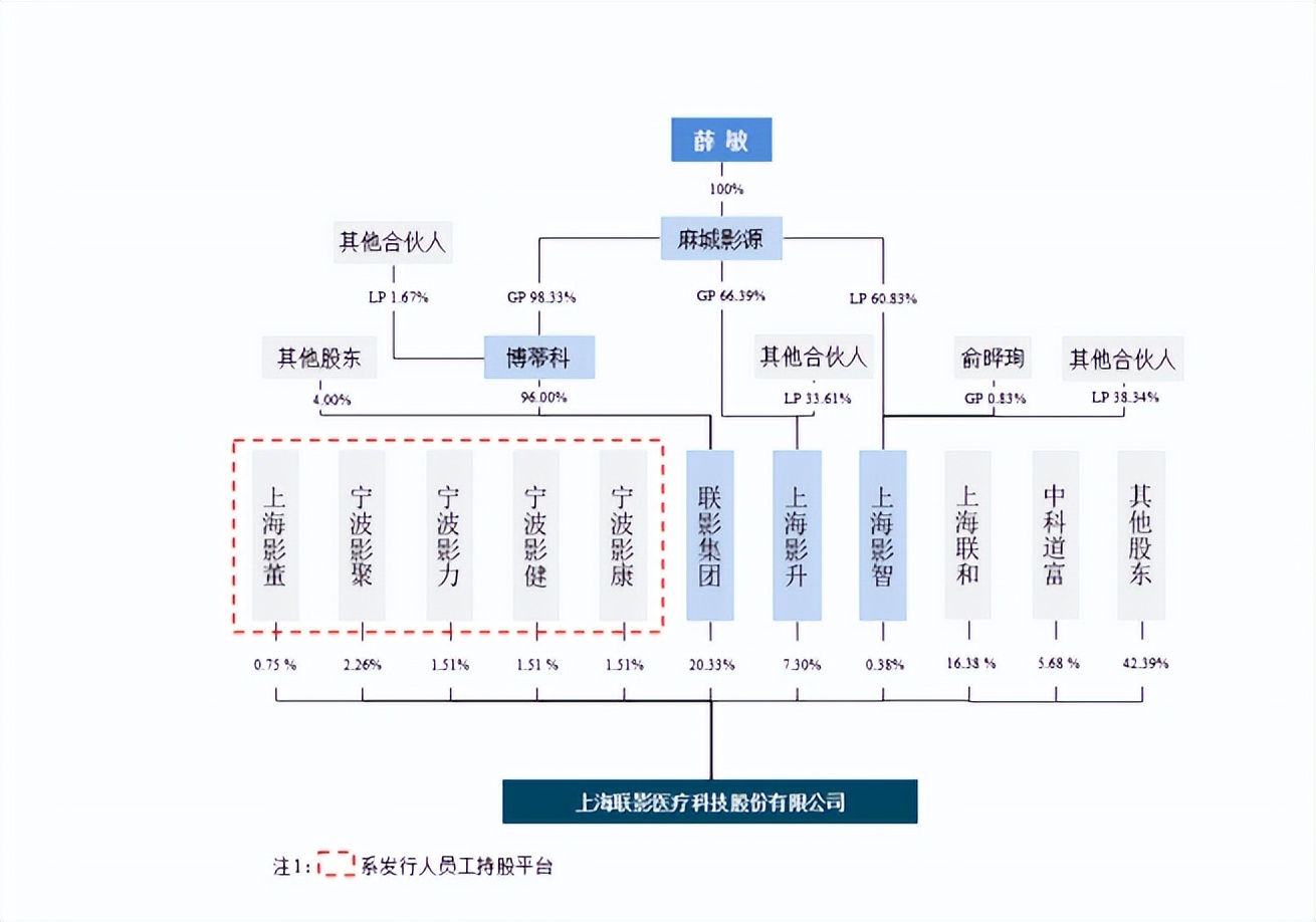 联影和迈瑞谁厉害,联影影像医疗设备