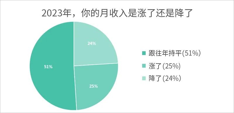 在广州月薪2万还是在家月薪6000,在广州月薪多少算高薪水平