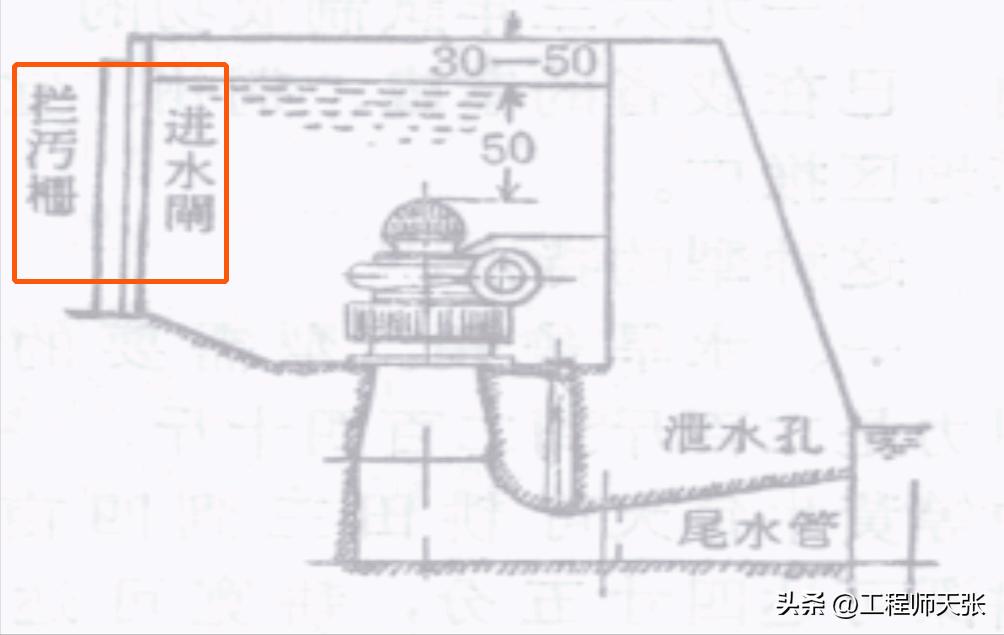 不用电的环保水泵,废弃水泵