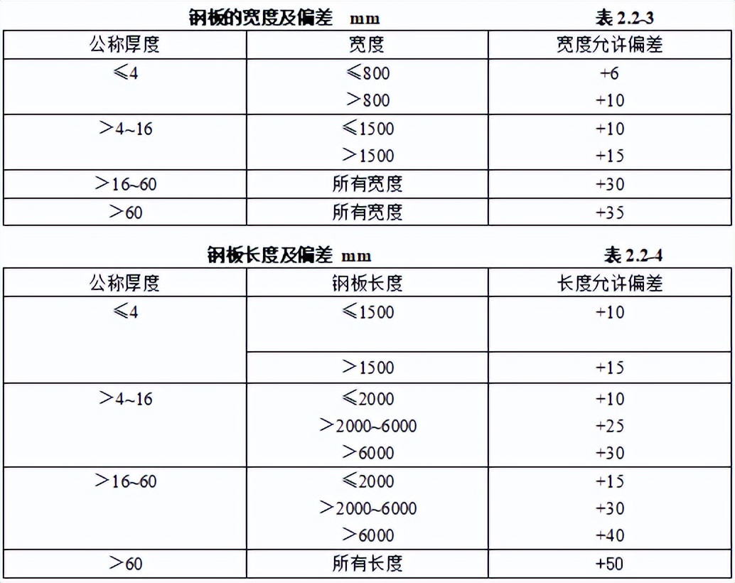 弱电材料进场验收牌模板,弱电工程验收资料怎么做