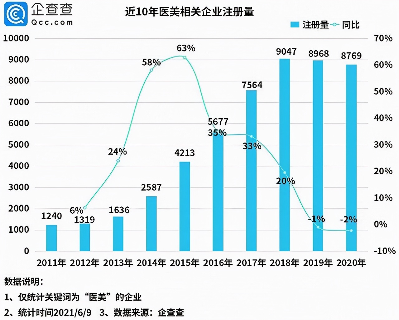 “x经济”的2021:Z世代成价值载体,增量发掘与存量博弈共存
