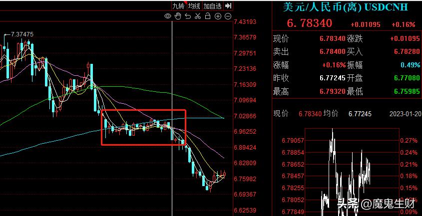 三个月如何涨粉50万,如何三个月涨一百分