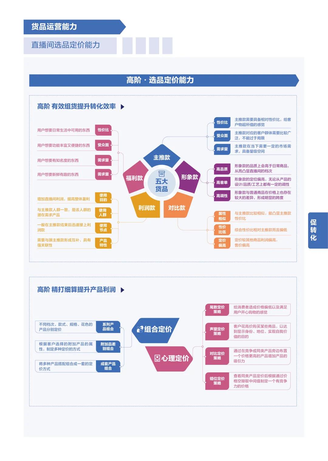 抖音电商的特点和优势分析,2023抖音电商趋势报告