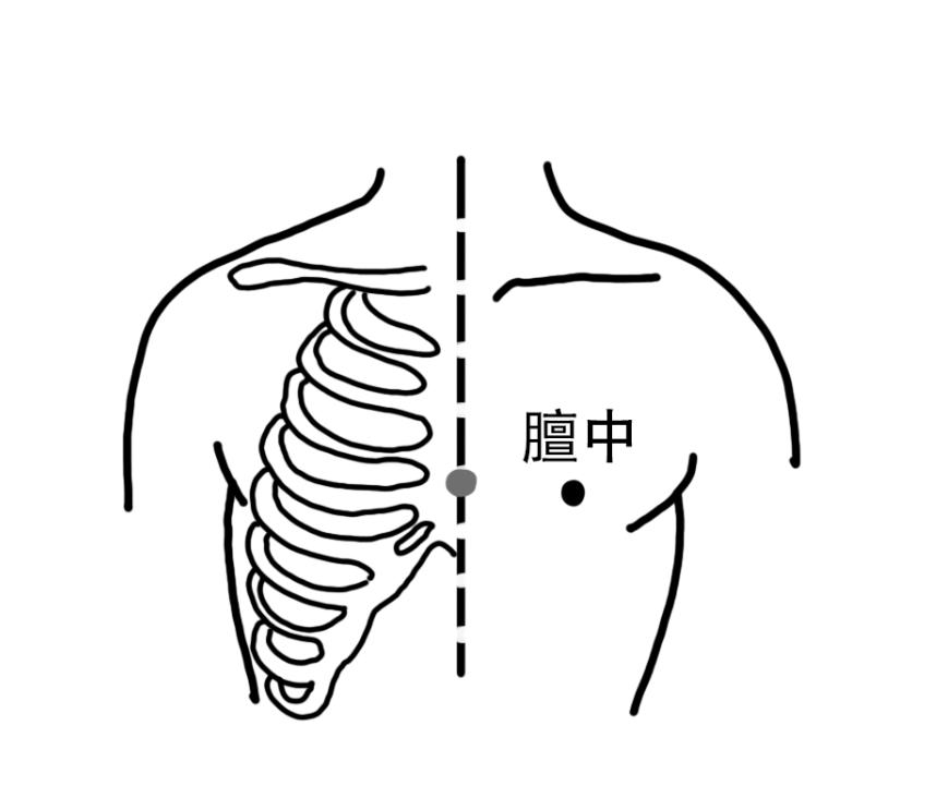 冠心病发作如何急救,冠心病发作时怎么应急处理