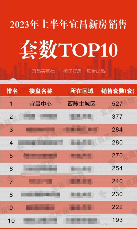 上半年存在的问题及原因,上半年地面为什么回潮