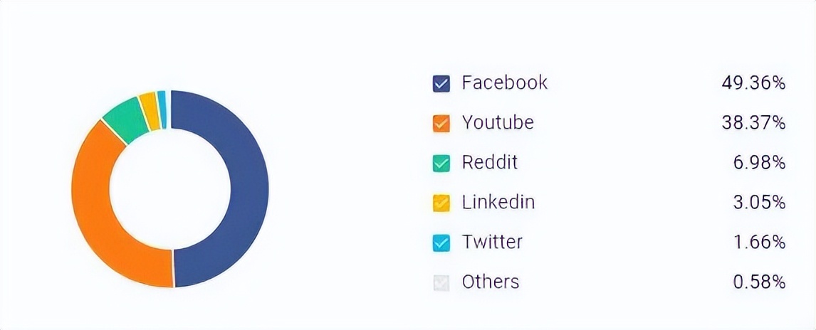从自行车转战Ebike,这家公司销量暴涨10倍,还拿了红杉投资