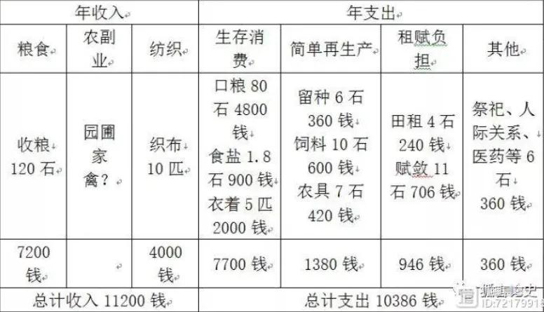 哪一年农民不用交公粮的,农民哪一年开始不用交公粮了