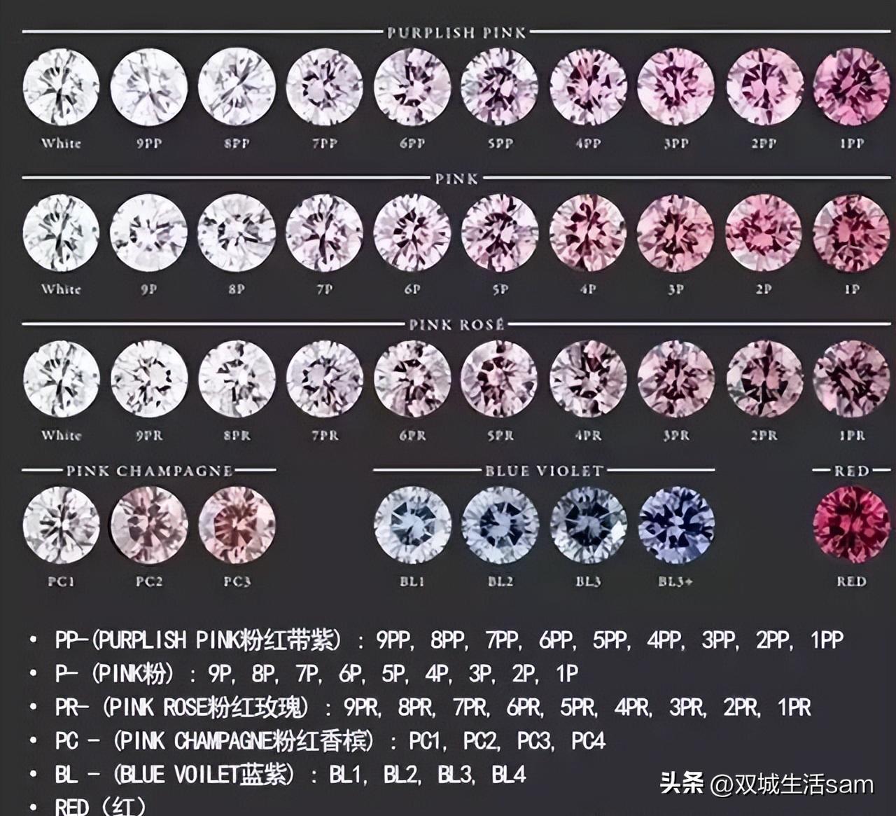 粉钻等级划分颜色对照表图片,粉钻的颜色与级别划分