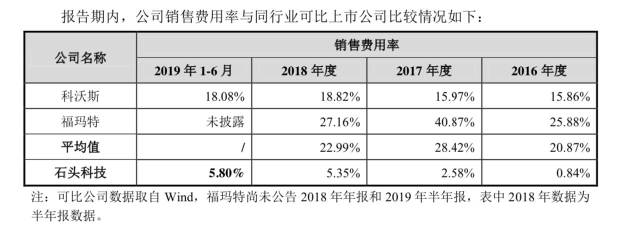 疯狂的石头悲惨结局,疯狂的石头票房与成本