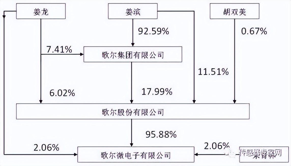 中国mems传感器的发展历史,最新中国mems传感器10强企业名单