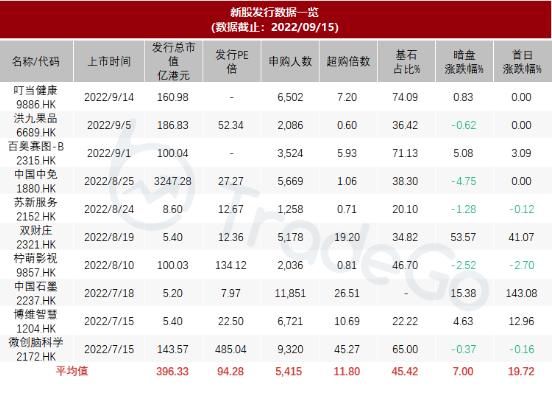 飞天云动港股上市,飞天云动股票解禁