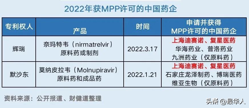 印度现新冠检测造假,印度新冠仿药正规购买渠道