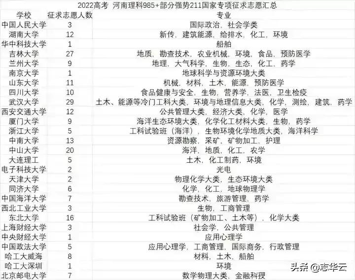 清华北大是不是在提前批录取,清华北大提前批和专项招生