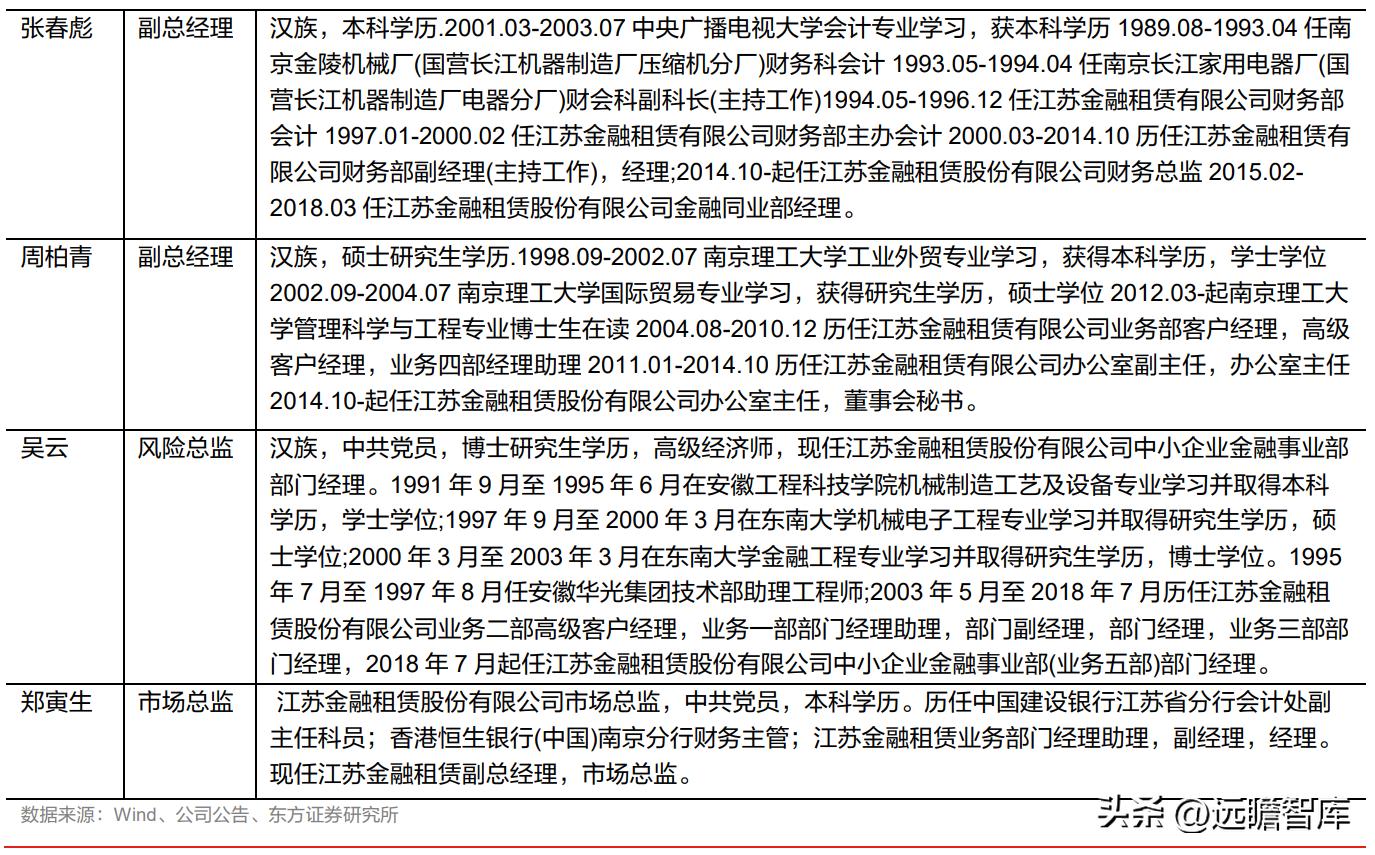 厂商+区域双线并进,江苏租赁:稀缺金租构筑独特护城河