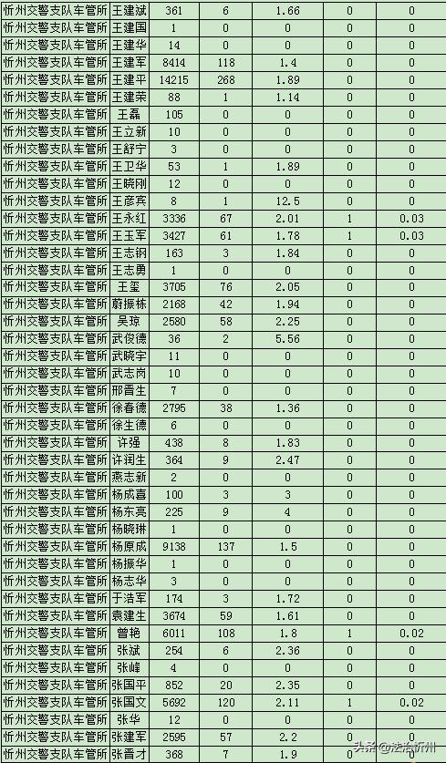还在纠结报考哪个学校吗,还在纠结选哪个驾校