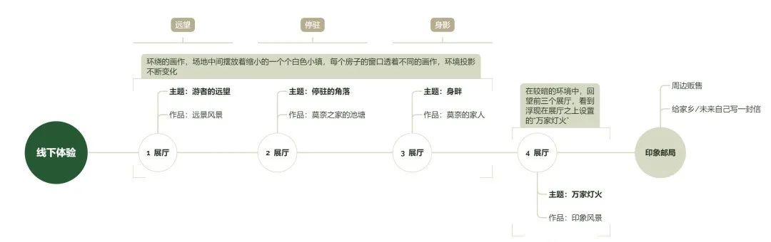 清美启迪考研｜科普展示设计研究｜展示设计的灵魂-策划