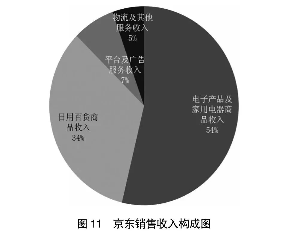 2020年阿里巴巴和拼多多财报对比,21年阿里京东拼多多美团财报对比