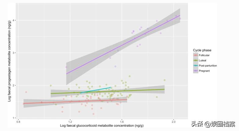 探究东部黑犀牛，激素代谢物和卵巢周期阶段肠道中微生物群的反应