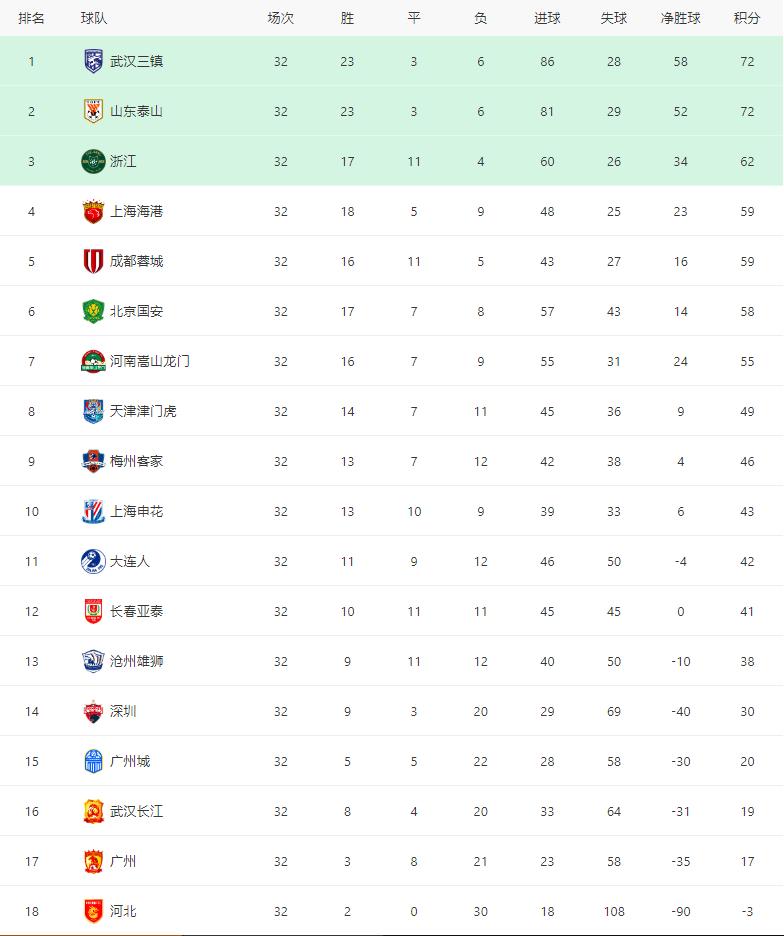 成都蓉城vs武汉三镇最终结果,成都蓉城vs武汉三镇在线直播