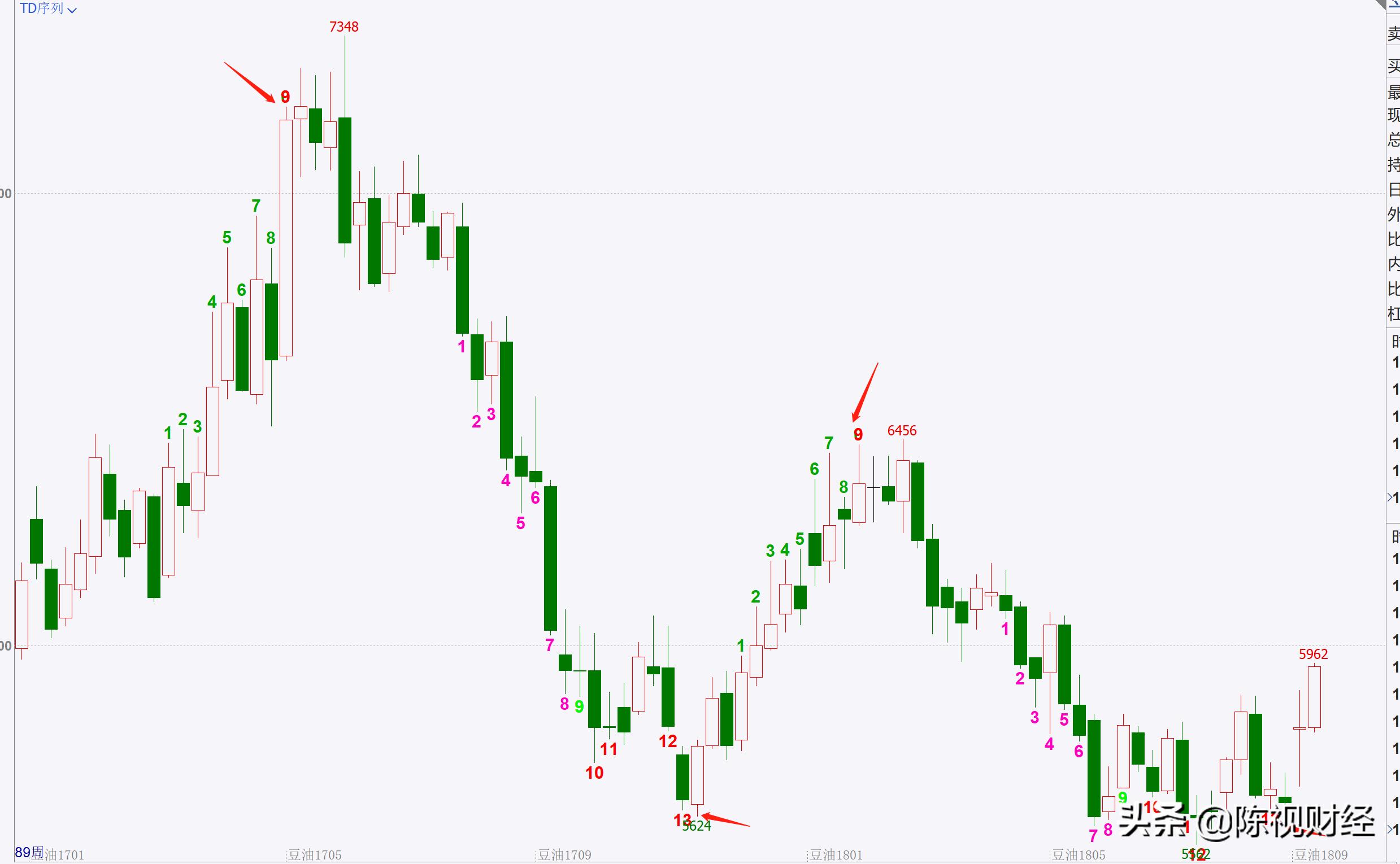 如何把握股市追涨时机,最佳抄底方法图解