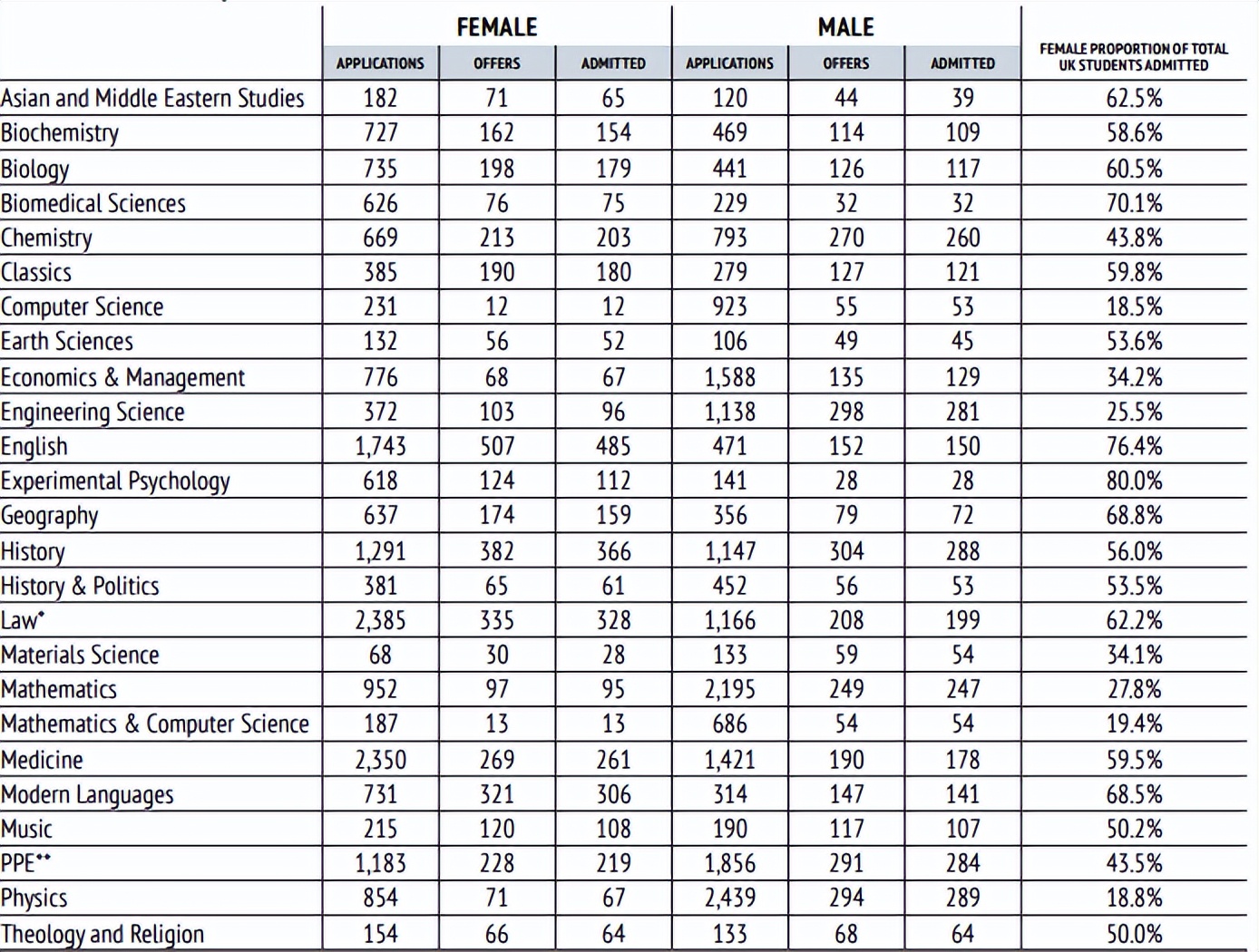 牛津大学本科优势专业,牛津大学专业有哪些