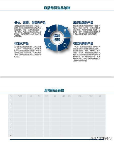 三农类直播卖货设计,做三农直播最佳带货是什么产品