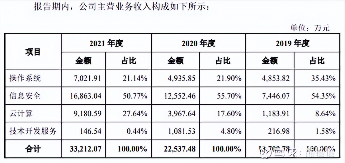 新股申购22/10/14：康为世纪、麒麟信安、隆扬电子、箭牌家居