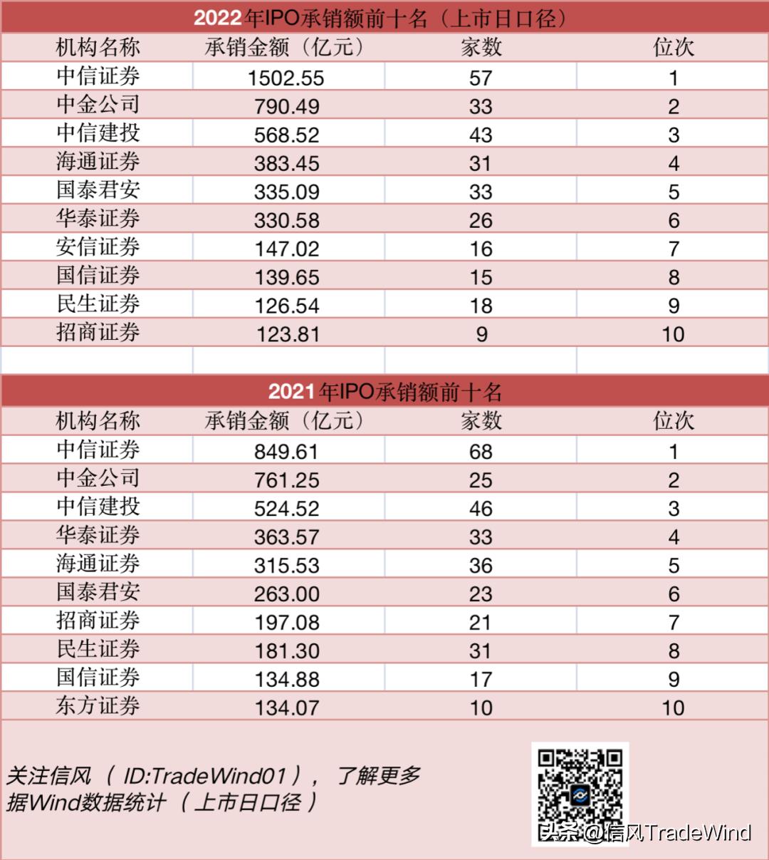 a股ipo分析,a股历史ipo募资