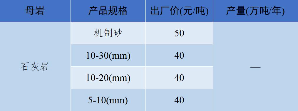 现在砂石骨料多少钱一吨,砂石骨料价格行情最新报价图表