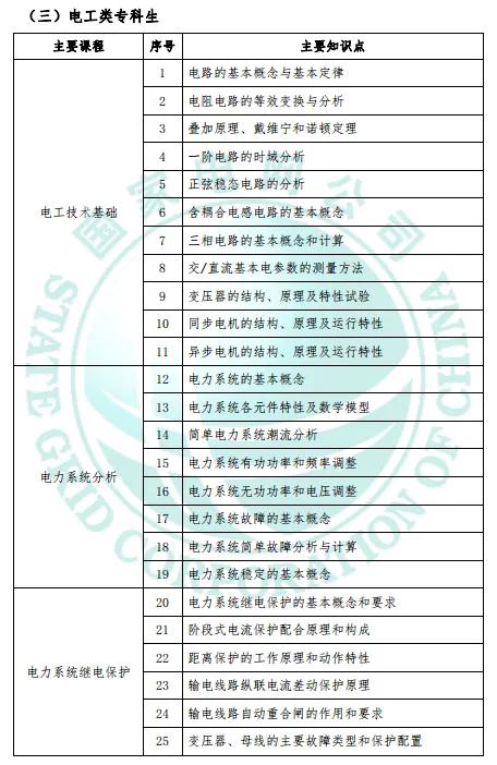 大专电子电工类应该选什么专业,电气自动化大专毕业做装配电工