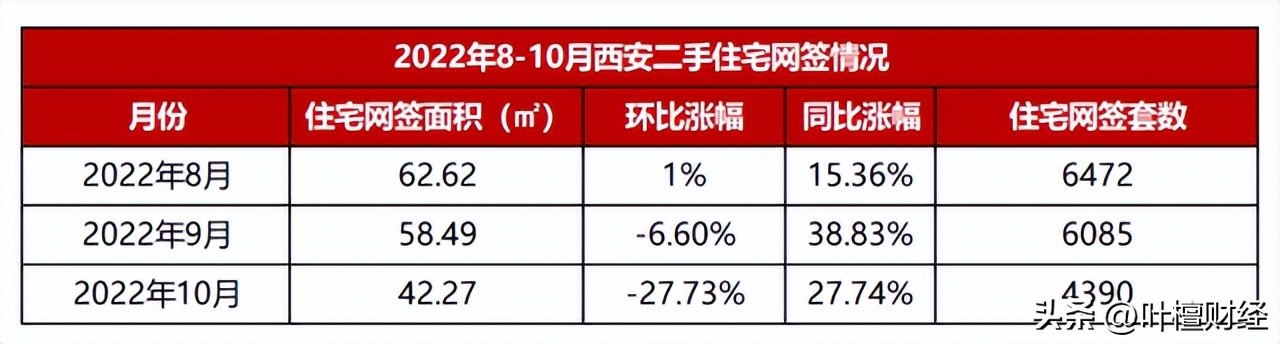 这个千万人口大城的二手房有点崩......