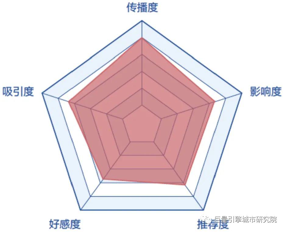 抖音美好城市榜之江西,抖音旅游城市排行榜