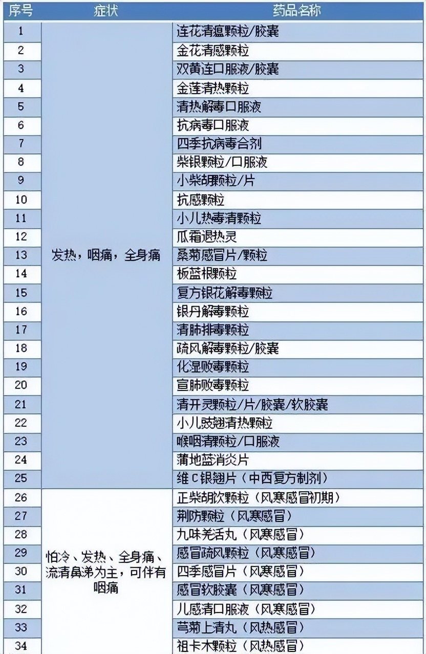 什么平台可以买到抗原试剂盒,网上能购买的感冒药