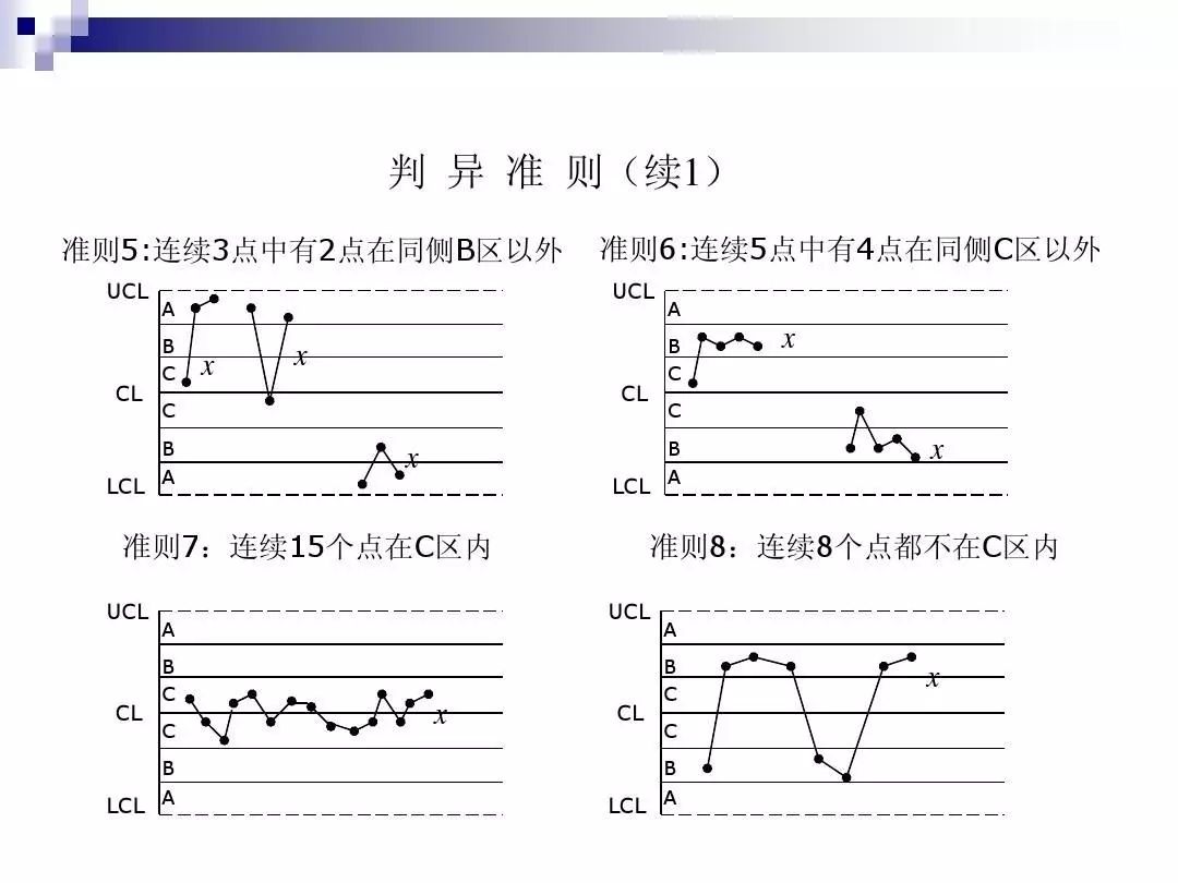 如何制作spc管制图,spc如何制作