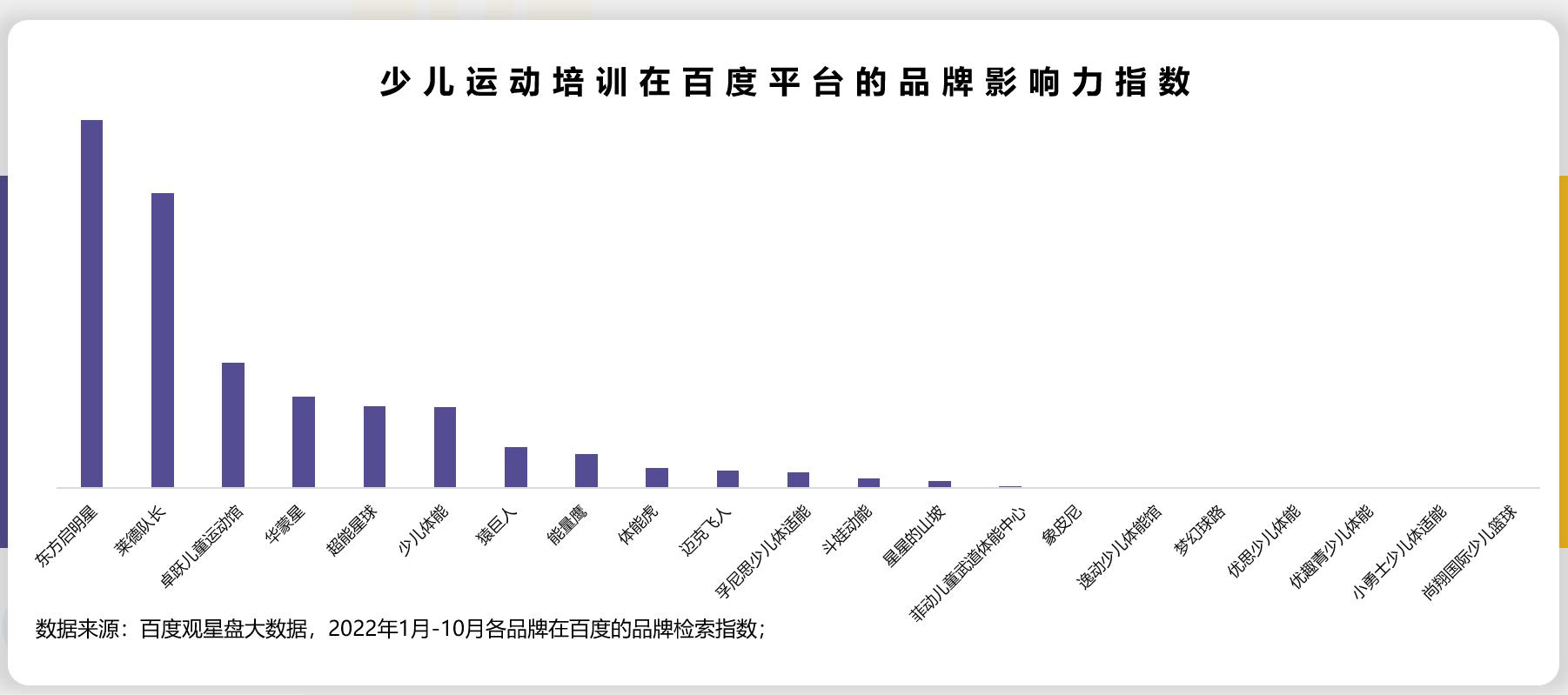 卓跃儿童体能训练馆加盟多少钱,少儿体适能馆加盟首选