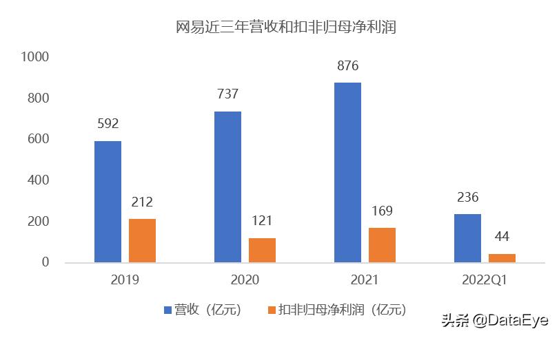 年中研判：网易三七在列！下半年最值得期待游戏公司，或只有4家
