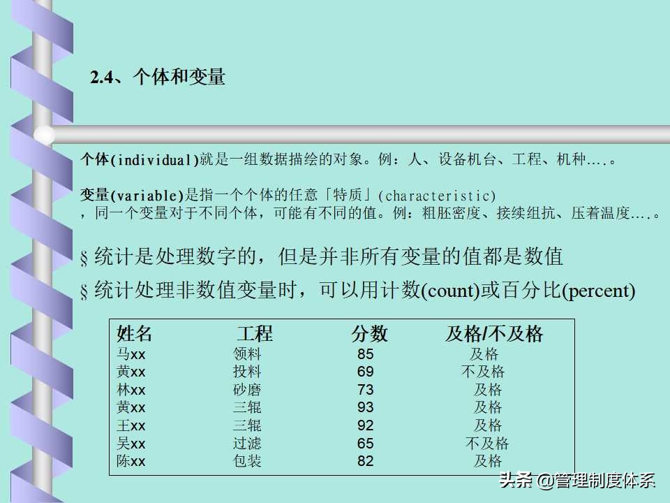 品质管理spc讲解,品质部的spc要做什么