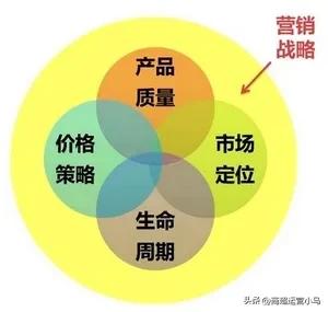 成本导向定价法,成本加成定价法